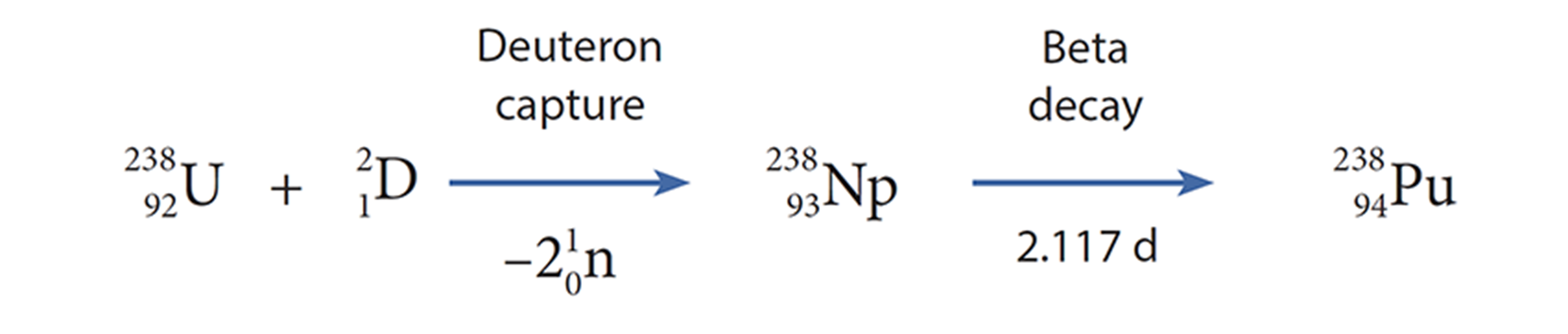 A chemical formula for Deuteron capture and Beta decay.